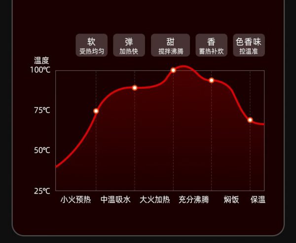 商品图像
