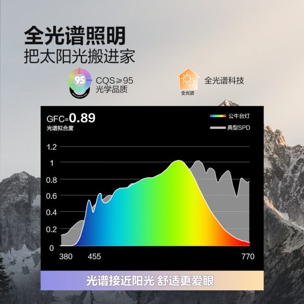 商品图像